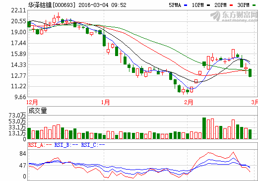 華澤鈷鎳重組前股價(jià)異動(dòng) 深交所急問有無泄密