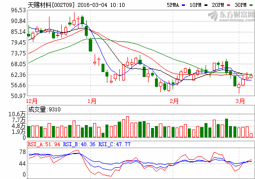 天賜材料