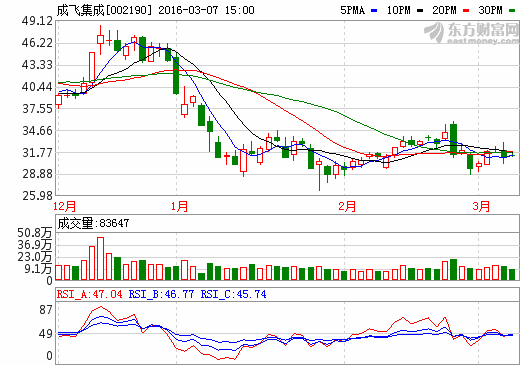 成飛集成