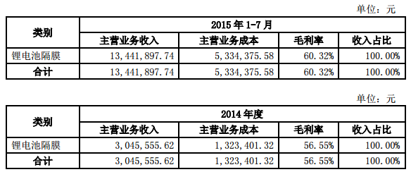 證券代碼：836131