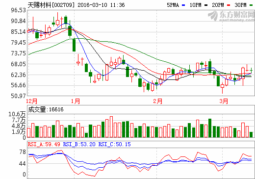 天賜材料