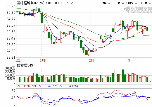 北汽新能源啟動混改  國軒高科擬3億參股3.75%