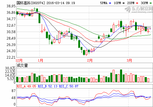 國軒高科:新一代BMS產(chǎn)品下半年定型