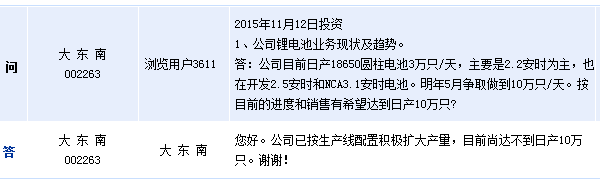 [互動]大東南:18650電池未達(dá)到日產(chǎn)10萬只