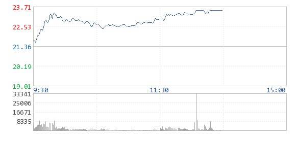 億緯鋰能：去年營收13.5億元 將持續(xù)擴大動力電池產(chǎn)能