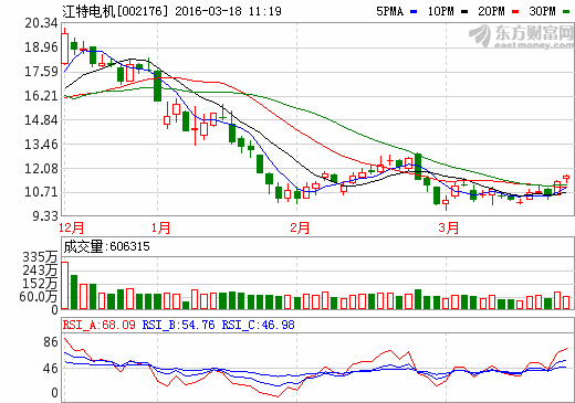 江特電機攜手韓企在韓投建電動汽車廠