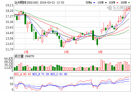 鋰電池材料高景氣升級(jí) 10股即將啟動(dòng)