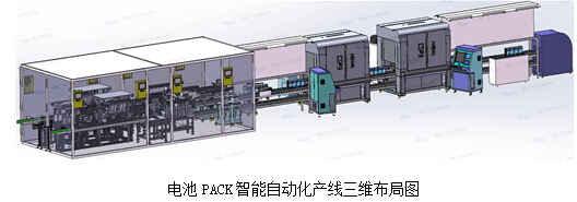 逸飛激光高柔性智能自動化電池PACK生產(chǎn)線在武漢誕生