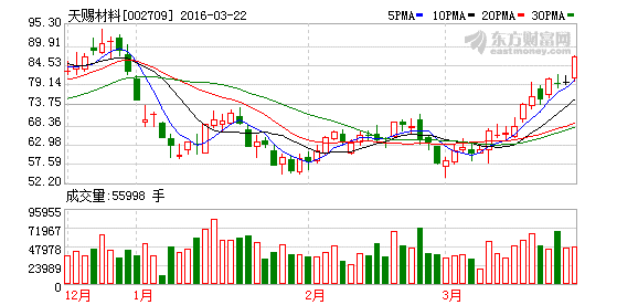 天賜材料：6000t/a液體六氟磷酸鋰項目預(yù)計下半年投產(chǎn)