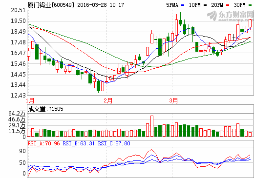 廈門鎢業(yè)：擬與石墨烯外企股權(quán)合作 電池材料擴(kuò)張可期