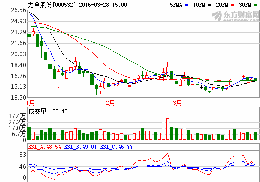 力合股份：鋰電設備業(yè)務爆發(fā) 去年扣非凈利增長30倍