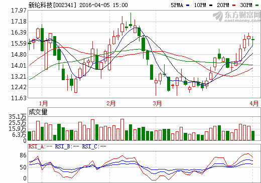 新綸科技擬5.5億元收購T&T鋰電池鋁塑膜軟包業(yè)務(wù)