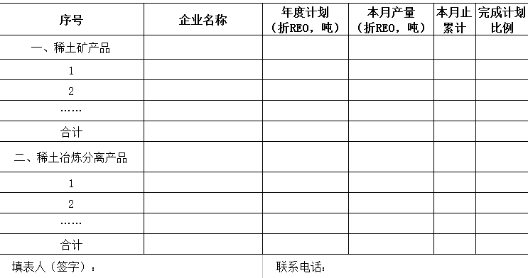 工信部下達(dá)2016年第一批稀土生產(chǎn)總控制計(jì)劃通知