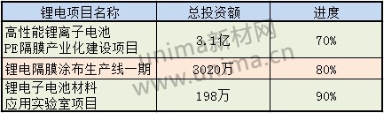 “老中青”三代膜企談鋰電隔膜