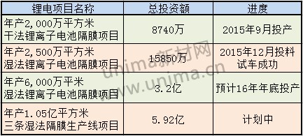 “老中青”三代膜企談鋰電隔膜