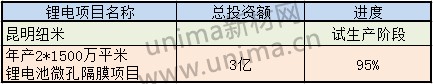 “老中青”三代膜企談鋰電隔膜