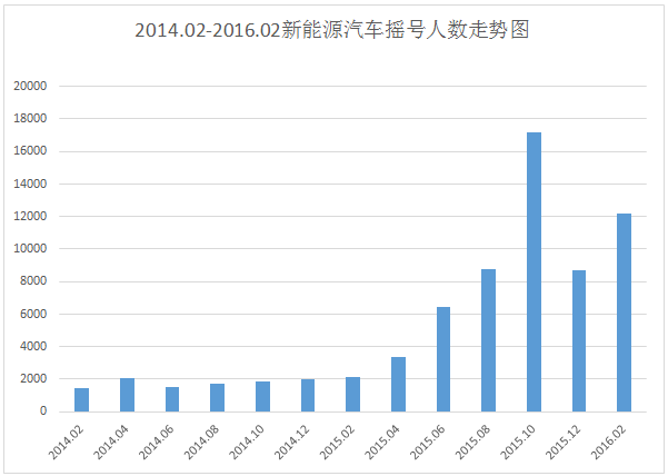 8月新能源車指標(biāo)全部用完？ 預(yù)測(cè)帝再出山預(yù)測(cè)今年指標(biāo)分配情況