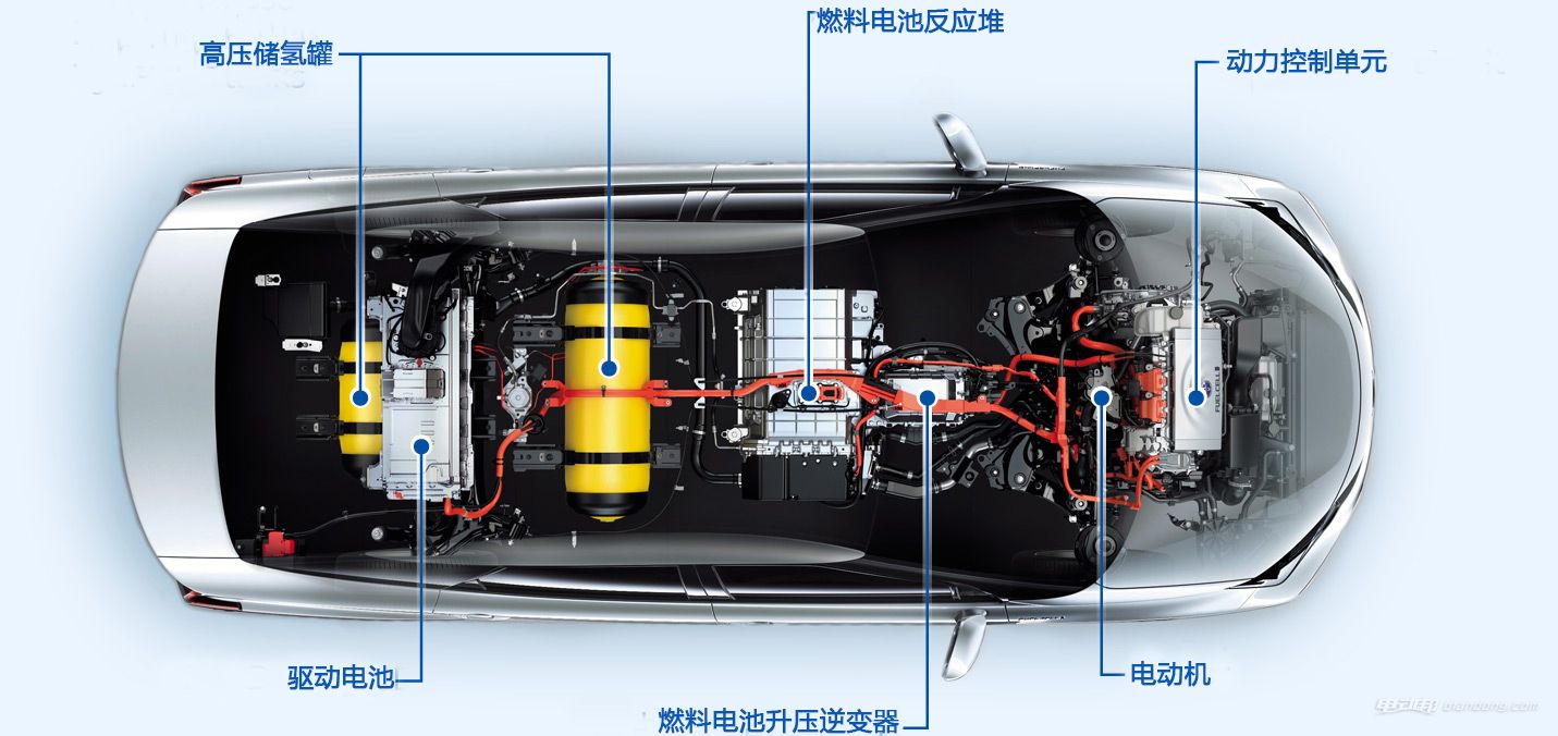 燃料電池車一次填充行駛500km？日韓燃料電池車首次碰撞！