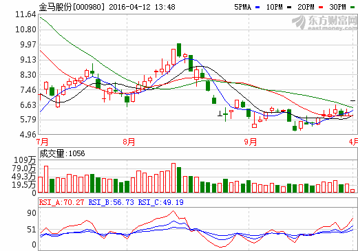 金馬股份再次公告擬116億收購(gòu)眾泰汽車(chē)100%股權(quán)