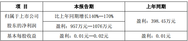 安凱客車(chē)