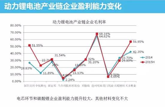 中國動力鋰電池市場分析 技術革新勢在必行