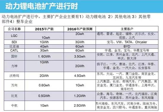 中國動力鋰電池市場分析 技術革新勢在必行