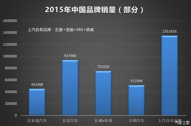 比亞迪SUV的未來 非得是混動(dòng)？