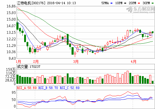 江特電機(jī)：公司電池級與工業(yè)級碳酸鋰比例6:4