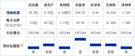 茂碩電源擬投20億元建光伏電站及新能源汽車租賃項目