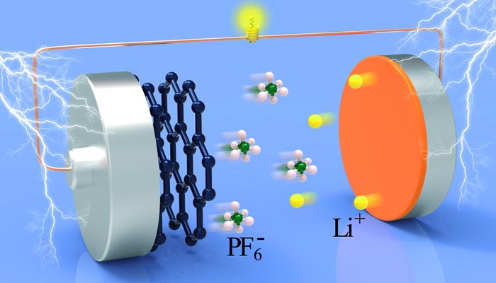 深圳先進院等研發(fā)出新型高效低成本儲能電池