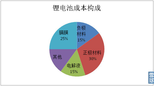 電解液