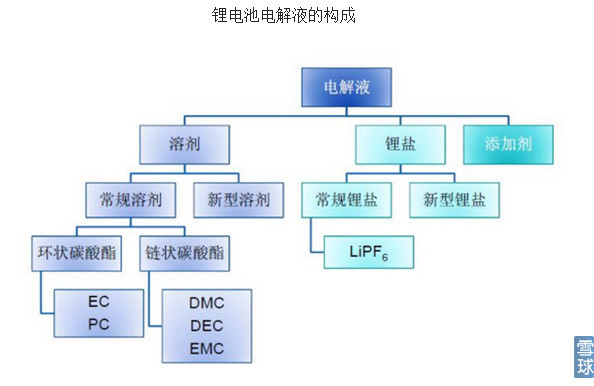 電解液