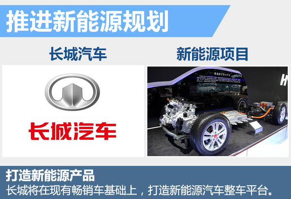 長城新能源規(guī)劃曝光 將推多款電動SUV