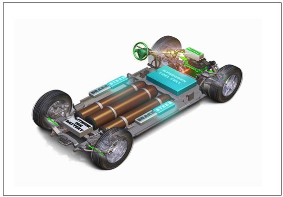 “燃料電池汽車(chē)用氫能供應(yīng)鏈關(guān)鍵技術(shù)研究及示范”項(xiàng)目招標(biāo)