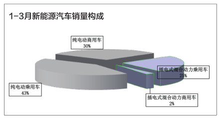 新能源車