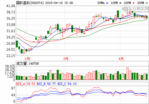 國軒高科：動(dòng)力電池上游原材料價(jià)格總體平穩(wěn)