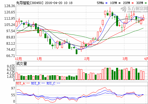 先導(dǎo)智能擬收購JOT公司100%股權(quán) 拓展海外市場