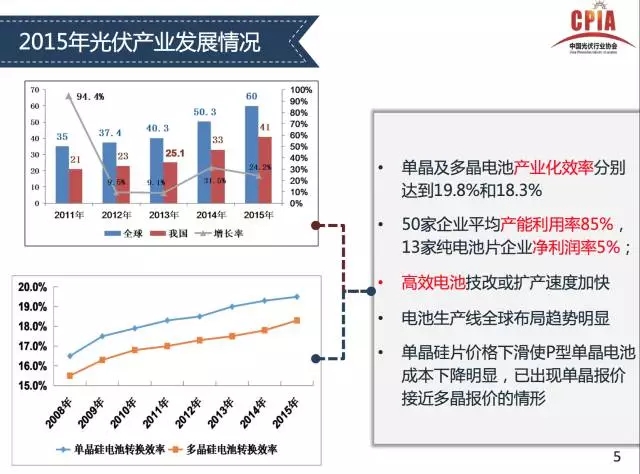 硅片&電池片最新發(fā)展情況