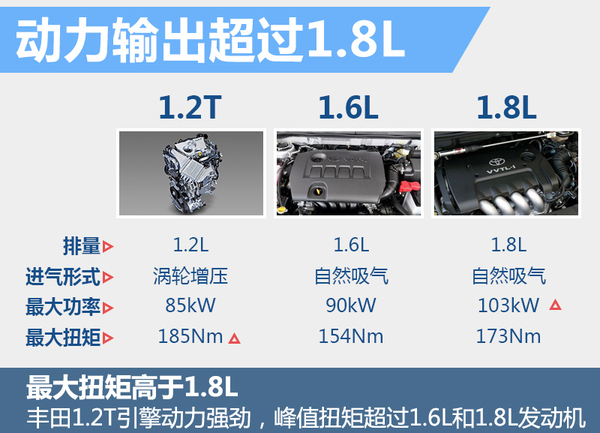 豐田在華5大戰(zhàn)略 推多款小型及新能源車