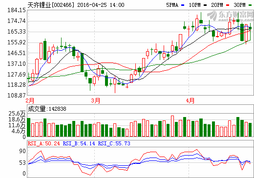 新能源汽車+儲能疊加鋰電需求 天齊鋰業(yè)擴產(chǎn)布局未來市場