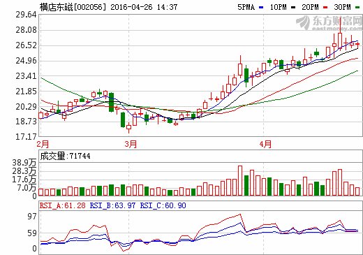 橫店東磁：動力電池生產(chǎn)線現(xiàn)處于小試線階段