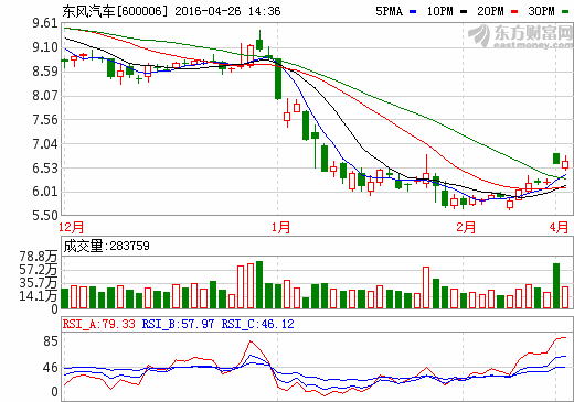 東風(fēng)汽車:新能源是最大亮點,剝離資產(chǎn)輕裝上陣