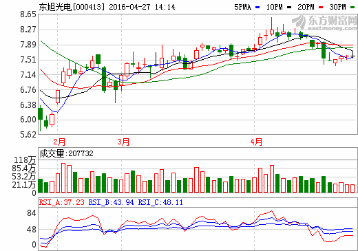 東旭光電作為首家中國企業(yè)發(fā)聲世界石墨烯大會