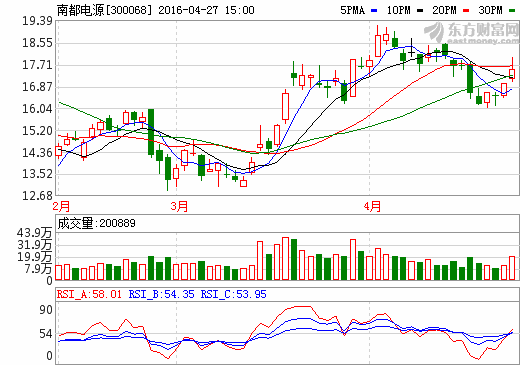 南都電源