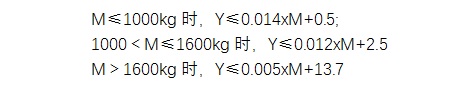 新補(bǔ)貼方案曝光：噸百公里電耗要求改為分段百公里耗電量