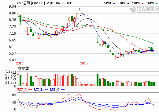 *ST云網(wǎng)擬18億元收購(gòu)光伏行業(yè)公司