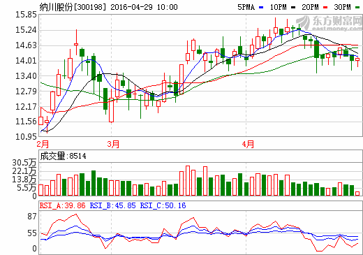 牽手嗒嗒巴士 納川股份全產(chǎn)業(yè)鏈布局新能源汽車