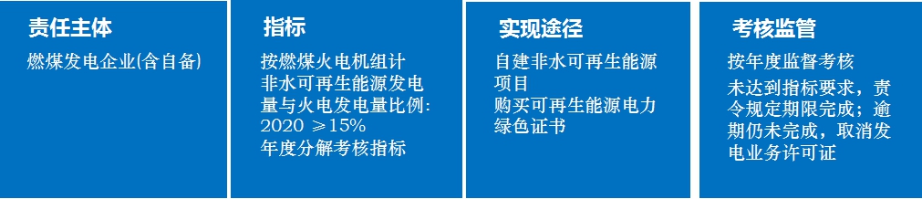 關于“十三五”可再生能源發(fā)電政策方向的權威分析