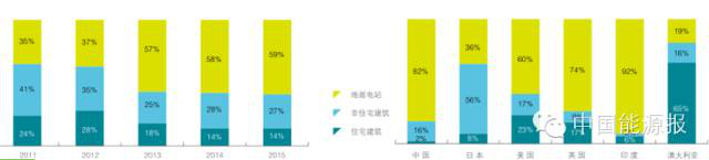 關于“十三五”可再生能源發(fā)電政策方向的權威分析