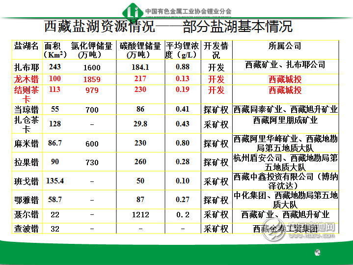 西藏鹽湖鋰資源發(fā)展概況